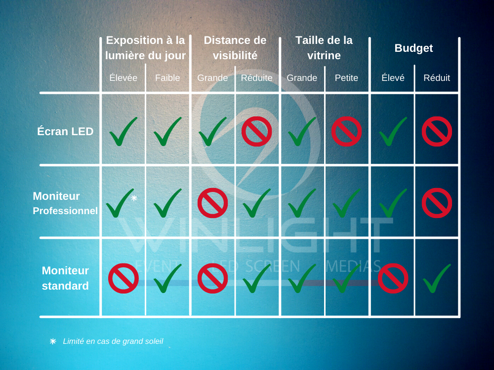 visuel tableau comparatif des écrans en vitrine