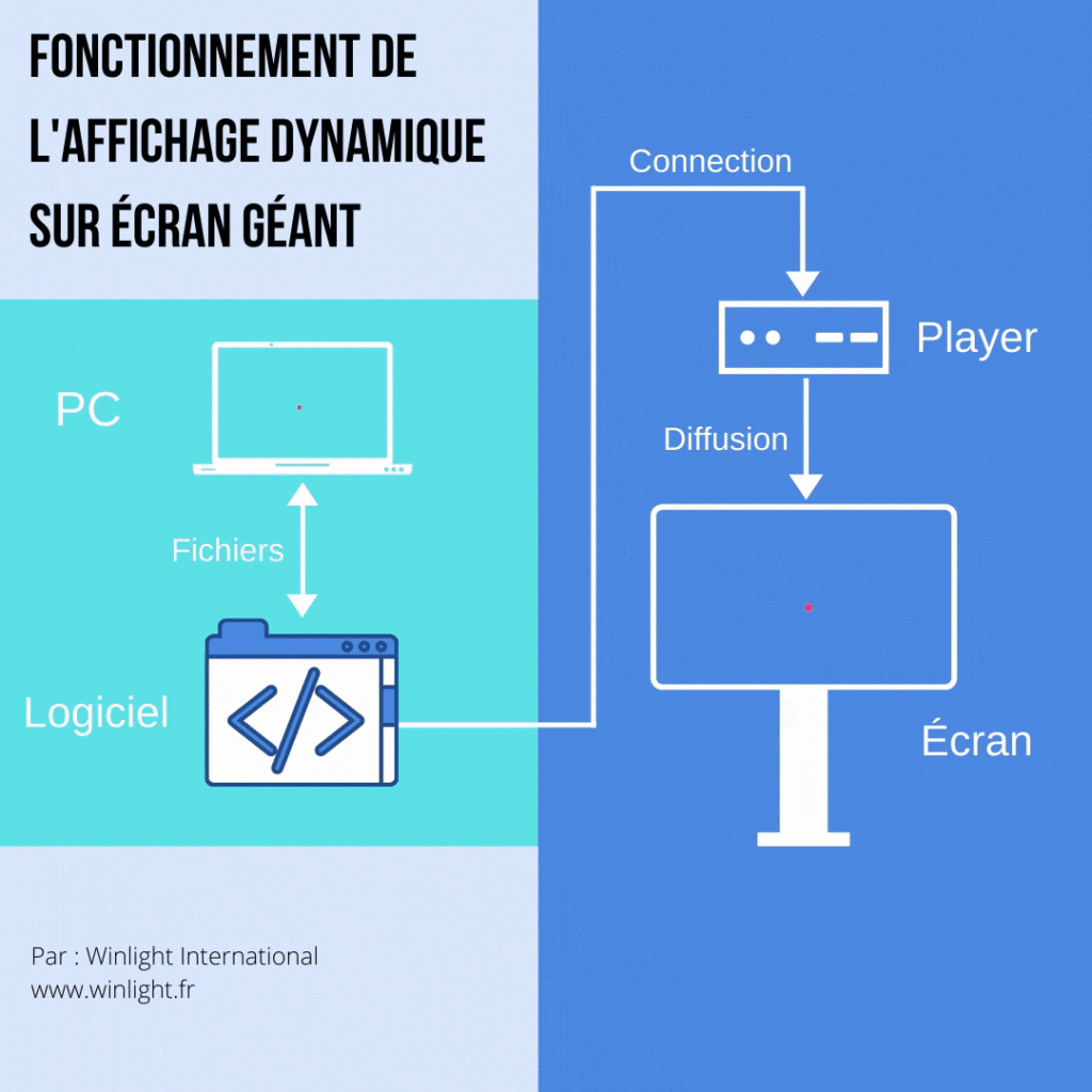 Ecran LED extérieur pour affichage dynamique