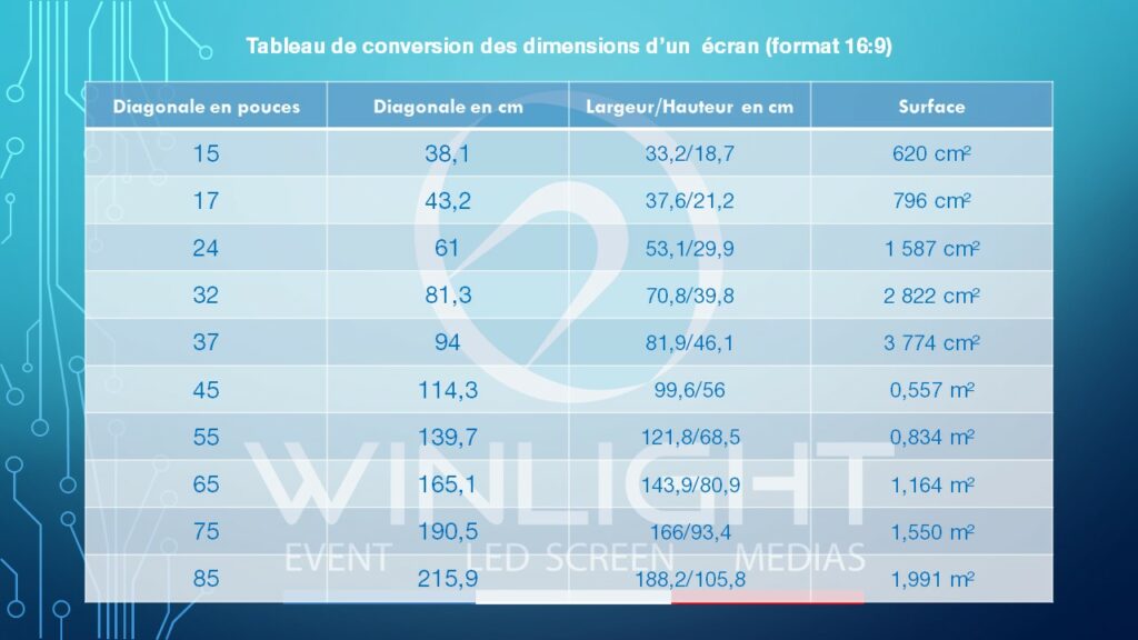 tableau comparatif taille d'écrans en pouce et cm