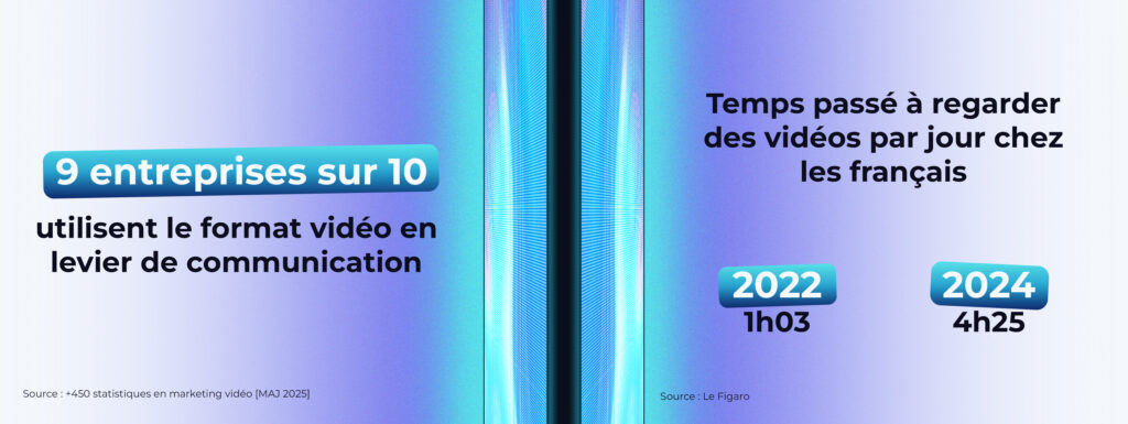 Visuel avec des statistiques sur la publicité en ligne et sur écran géant LED 