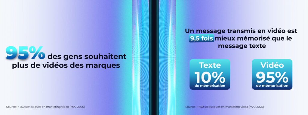 Visuel avec des statistiques sur la publicité en ligne et sur écran géant LED 