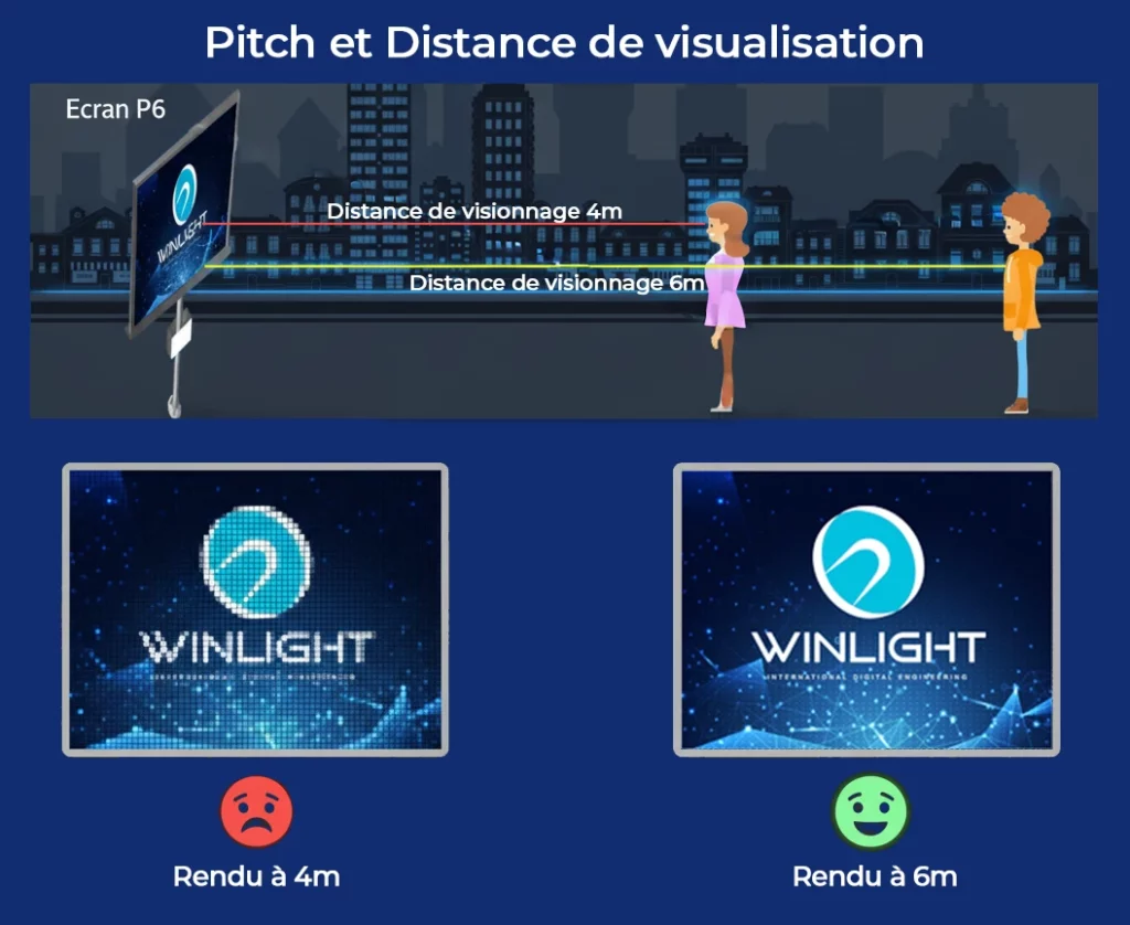 illustration du rapport entre pixel pitch d'un écran LED et distance de visualisation