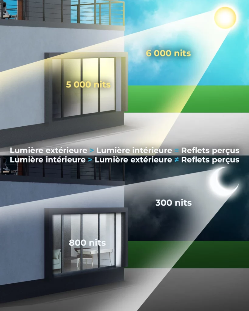visuel comparatif explication reflet