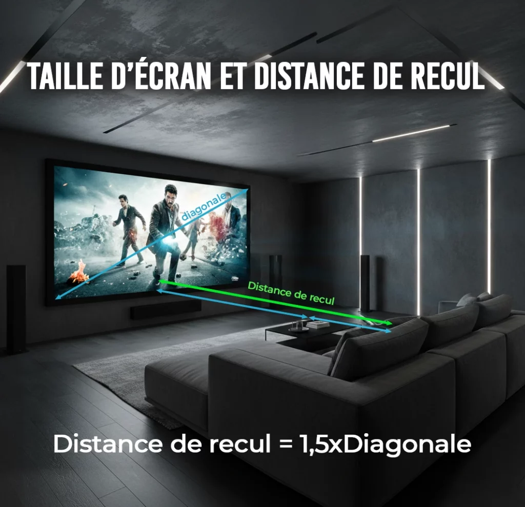 illustration rapport en taille d'écran de home cinema et distance de recul