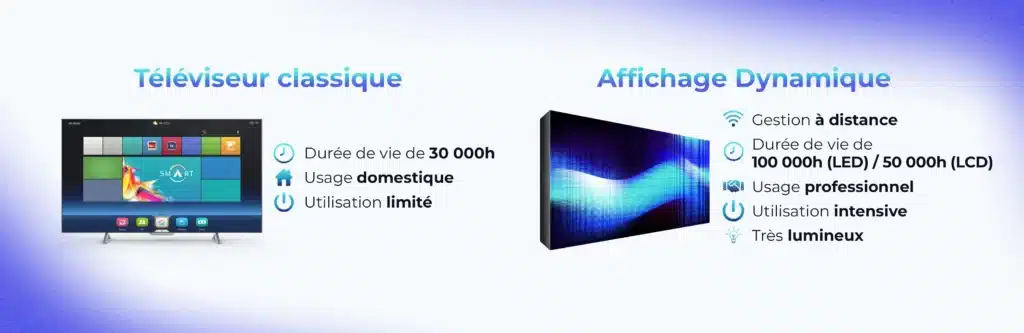 comparatif écran classique et affichage dynamique pour un contexte de salle d'attente